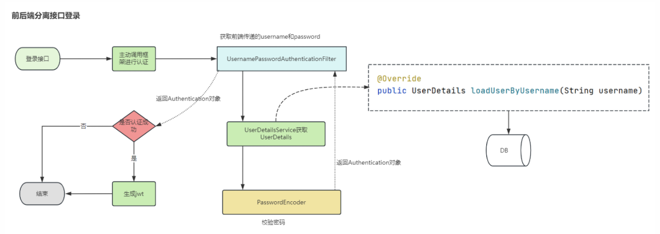 【Spring Security系列】Spring Security整合JWT：构建安全的Web应用,在这里插入图片描述,第2张