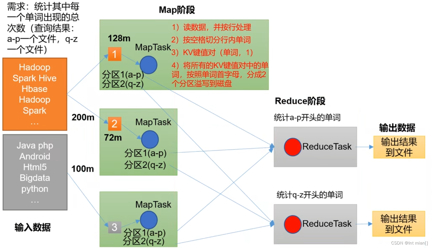 二刷大数据（一）- Hadoop,第12张