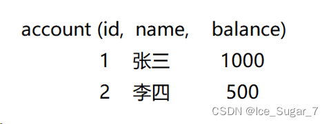 「MySQL」索引&事务,在这里插入图片描述,第5张