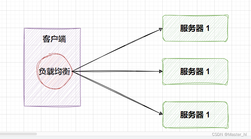 Spring Cloud LoadBalancer 负载均衡策略与缓存机制,第2张