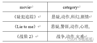 Hive SQL中的列转行（lateral view与explode）、行转列,第2张