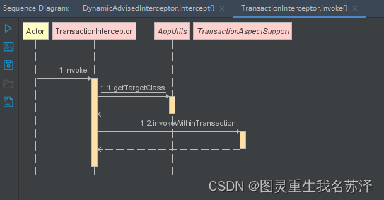 深入了解 Spring boot的事务管理机制：掌握 Spring 事务的几种传播行为、隔离级别和回滚机制，理解 AOP 在事务管理中的应用,035dd59c8c9f4290882eb7da28f91778.png,第11张