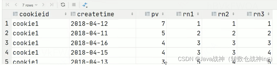 Hive sql,第20张