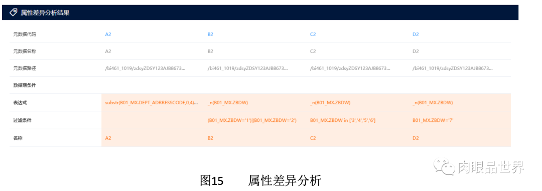 元数据管理、治理、系统、建设方案、范例等,img,第34张