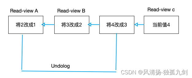 mysql 事务详解一,第1张