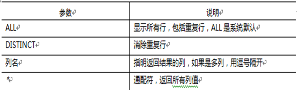 [MySQL]数据库原理9——喵喵期末不挂科,第5张