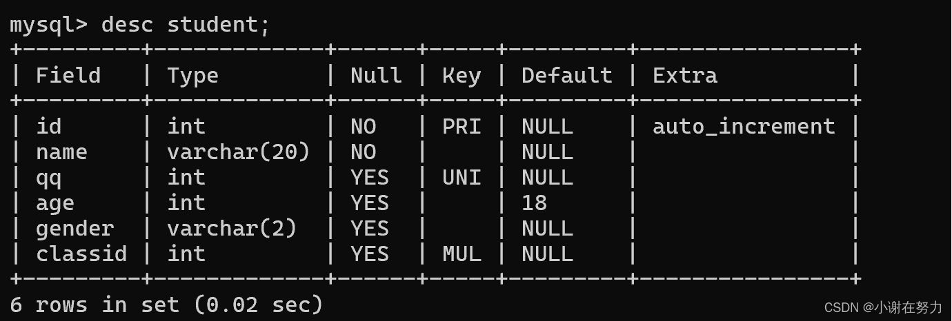 MySQL表的增删改查---多表查询和联合查询,第2张