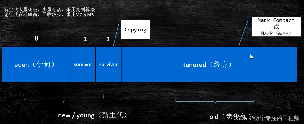JVM垃圾回收（GC）,第7张