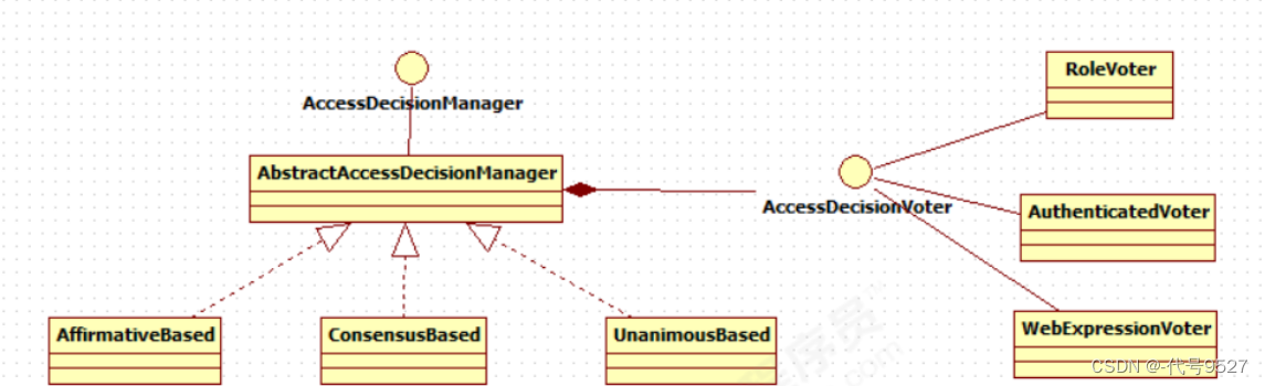 【SpringSecurity】五、UserDetails接口和UserDetailsService接口（原理、流程）,在这里插入图片描述,第8张