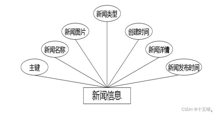 交通管理在线服务系统|基于Springboot的交通管理系统设计与实现(源码+数据库+文档),第11张