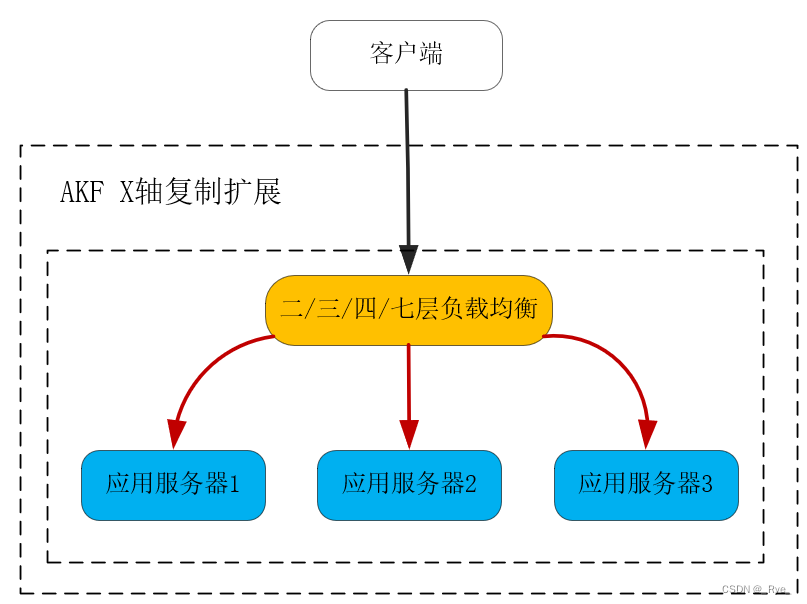 23 | 负载均衡：选择Nginx还是OpenResty？,第1张