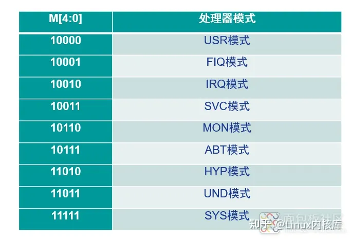 一文深入搞懂ARM处理器架构,第17张