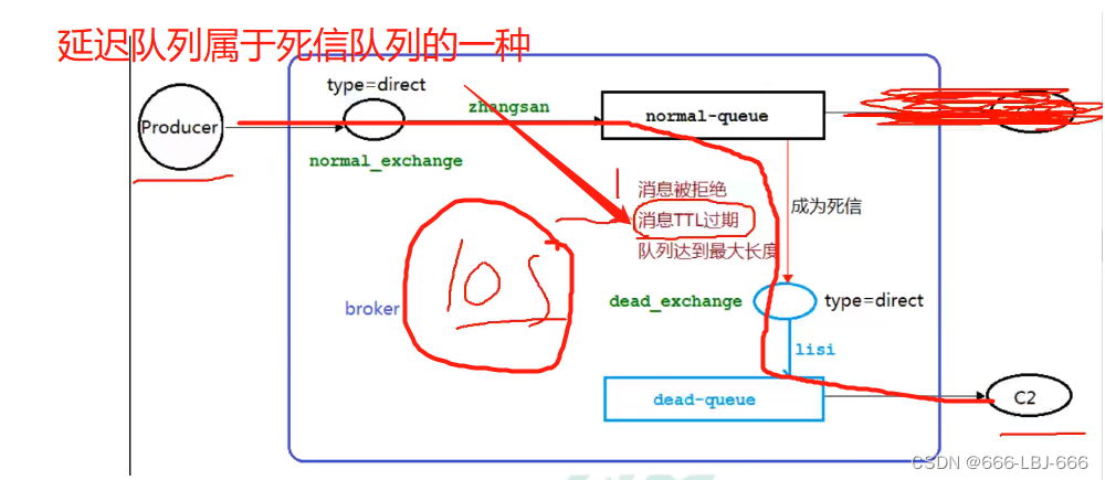 消息队列-RabbitMQ：延迟队列、rabbitmq 插件方式实现延迟队列、整合SpringBoot,在这里插入图片描述,第1张