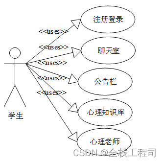 springboot心理健康咨询管理系统设计与实现-附源码031706,第2张