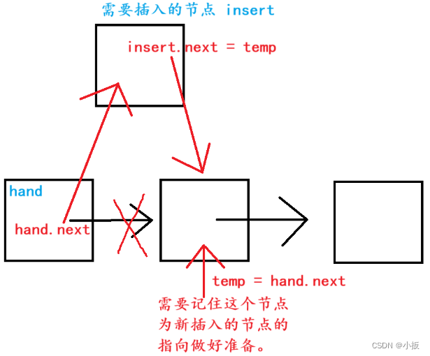 Java 算法篇-深入了解单链表的反转（实现：用 5 种方式来具体实现）,第4张