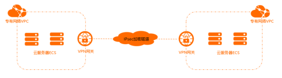 OpenVPN 介绍,第5张