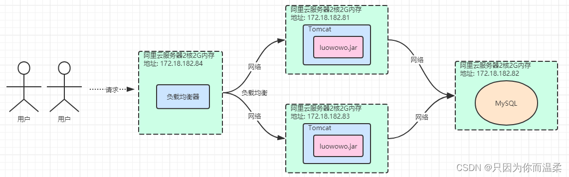 SpringCloudAlibaba常用组件,在这里插入图片描述,第3张