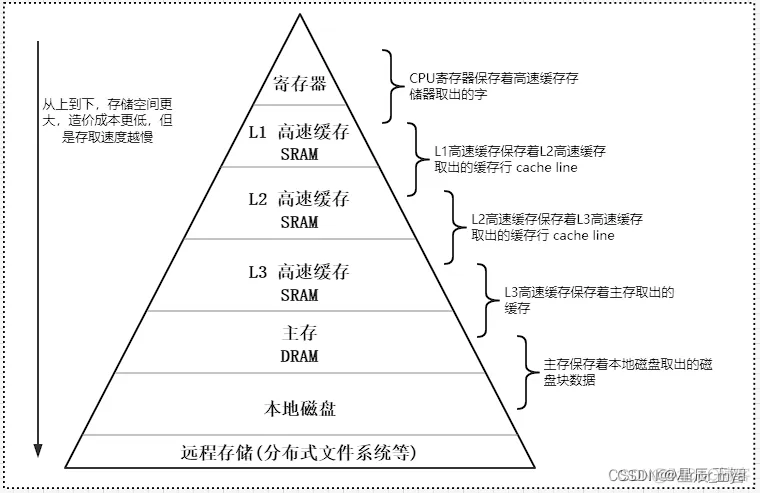 阿里面试总结 一,第2张