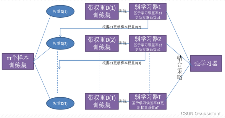 机器学习入门基础（万字总结）（建议收藏！！！）,第76张