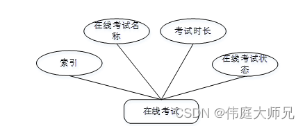 在线考试|基于Springboot的在线考试管理系统设计与实现(源码+数据库+文档),第10张