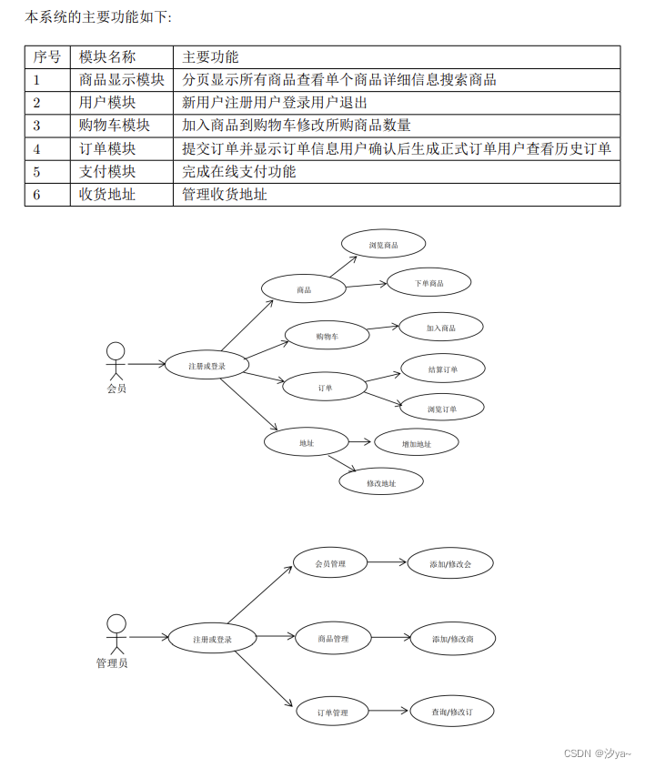 【MySQL 数据库应用】-购物网站系统数据库设计,在这里插入图片描述,第1张