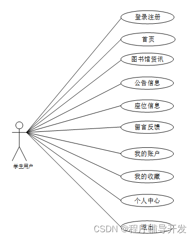 Springboot图书馆座位预约管理系统设计与实现 计算机专业毕业设计源码46671,第2张