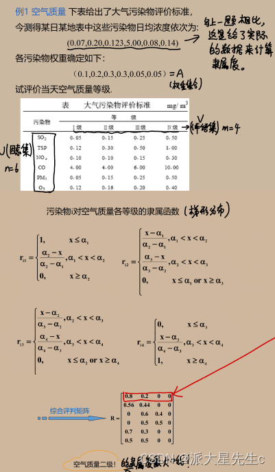 数学建模--评价类模型,第12张