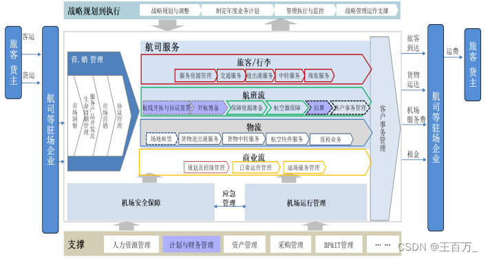 架构设计方法（4A架构）-业务架构,在这里插入图片描述,第13张