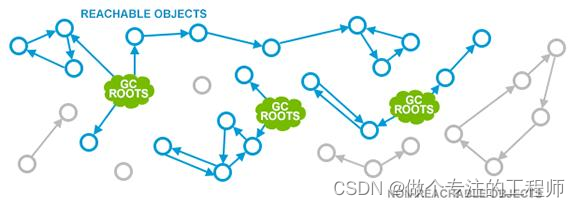 JVM垃圾回收（GC）,第9张