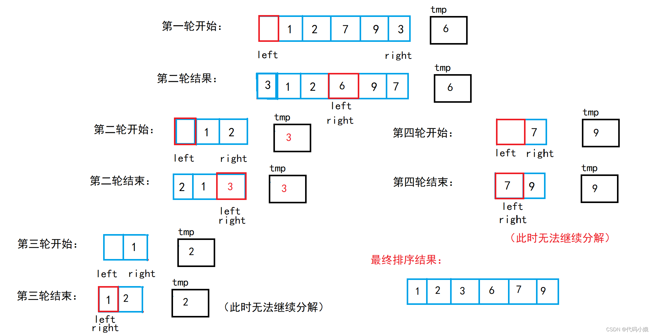 堆排序、快速排序和归并排序,第12张