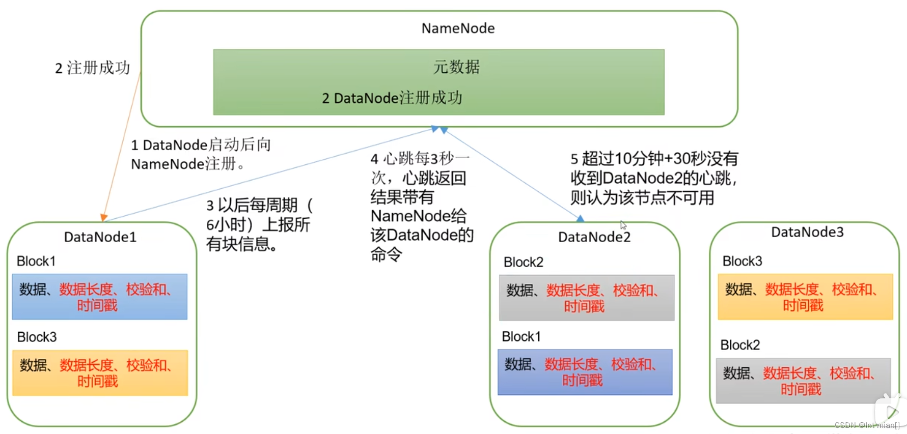 二刷大数据（一）- Hadoop,第8张