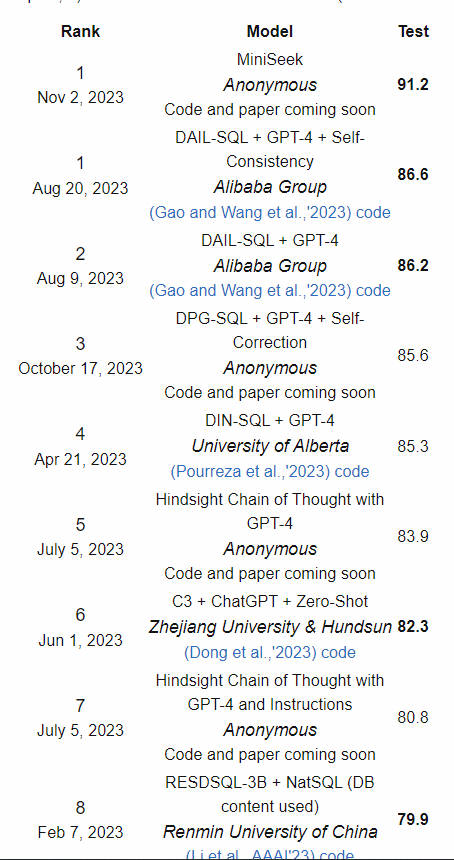 NL2SQL基础系列(1)：业界顶尖排行榜、权威测评数据集及LLM大模型（Spider vs BIRD）全面对比优劣分析[Text2SQL、Text2DSL],第18张