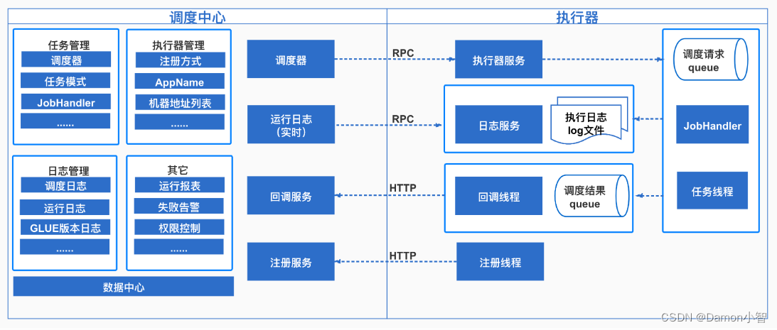 SpringCloud-搭建XXL-JOB任务调度平台教程,第1张