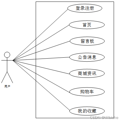 （附源码）springboot+mysql+基于vue焕心眼镜商城的设计与实现 毕业设计091546,第1张