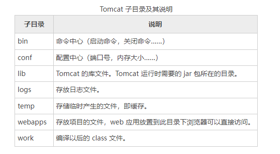 Tomcat面试题（10道含答案），由浅入深,img_1.png,第1张