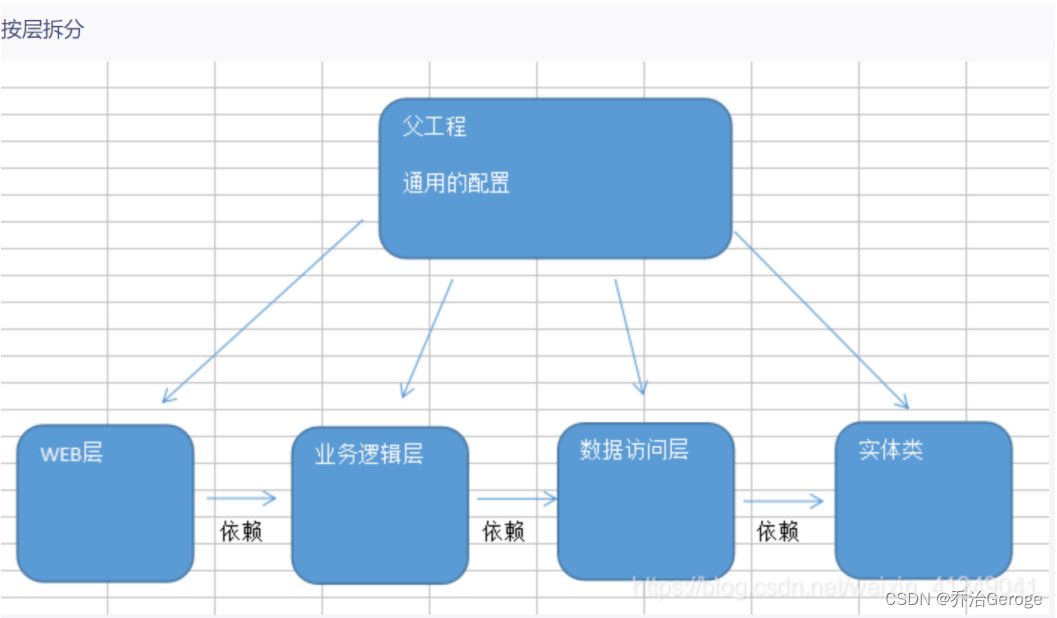 SpringBoot项目多模块开发详解,在这里插入图片描述,第2张