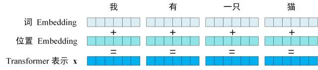 Transformer模型详解,第14张