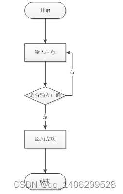 springboot网上商城购物系统,在这里插入图片描述,第2张