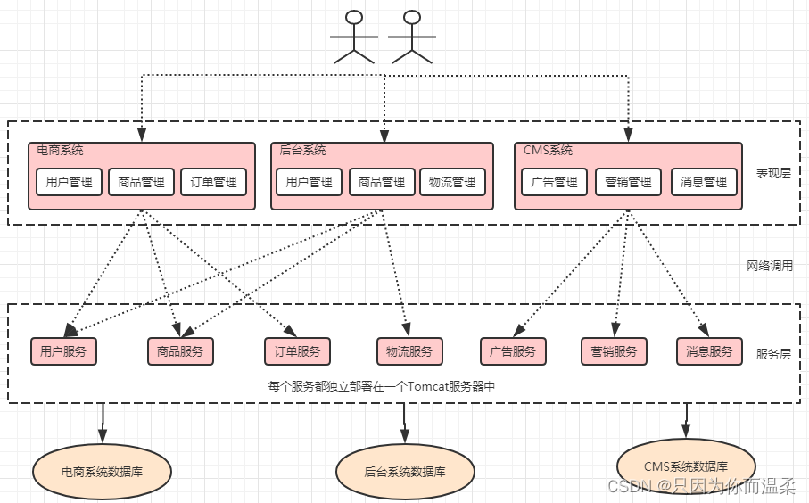 SpringCloudAlibaba常用组件,在这里插入图片描述,第6张