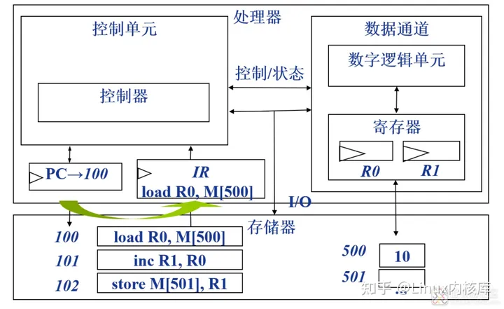 一文深入搞懂ARM处理器架构,第2张