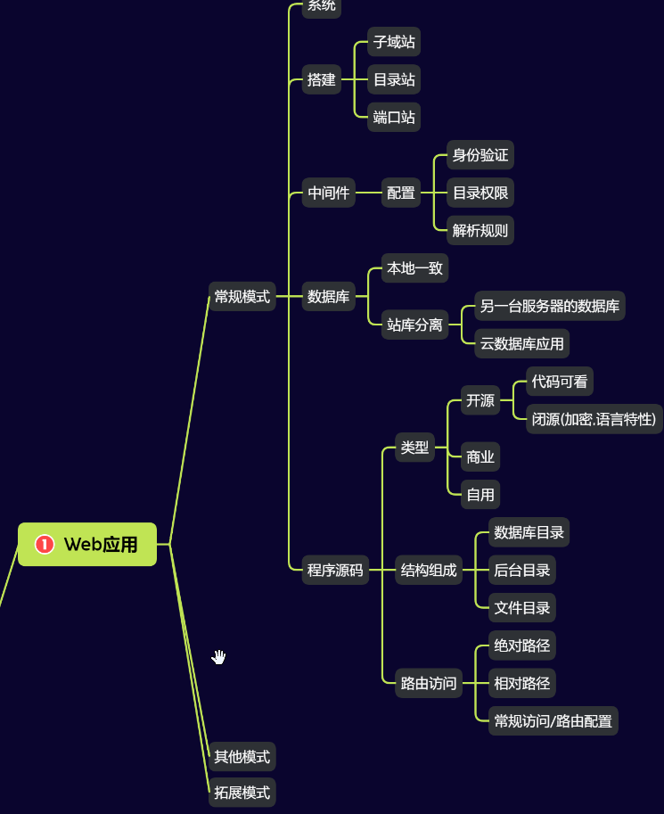 第1天：基础入门-Web应用&架构搭建&站库分离&路由访问&配置受限&DNS解析,Untitled,第1张