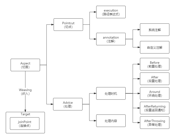 SpringAOP(图文详解),第4张