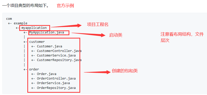 初始SpringBoot：详解特性和结构,在这里插入图片描述,第5张