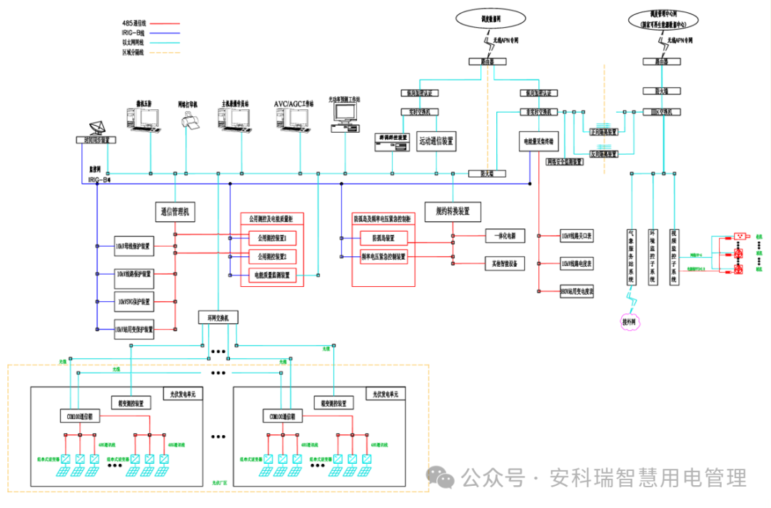 分布式光伏电力监控系统解决方案,图片,第8张