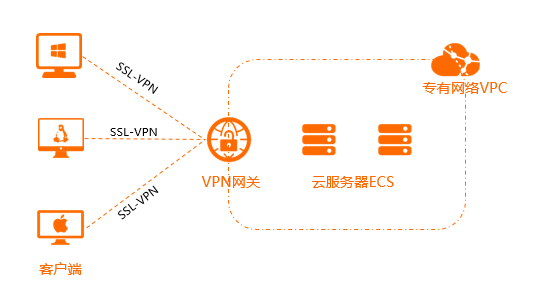 OpenVPN 介绍,第4张