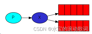 RabbitMQ五大常用工作模式,外链图片转存失败,源站可能有防盗链机制,建议将图片保存下来直接上传,第5张