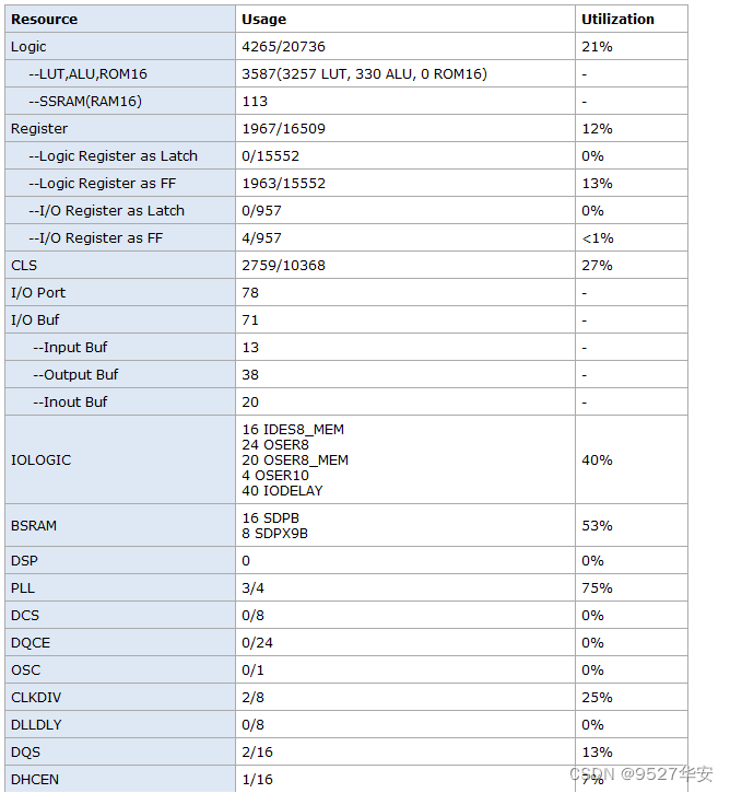 国产高云FPGA：OV5640图像视频采集系统，提供Gowin工程源码和技术支持,在这里插入图片描述,第13张