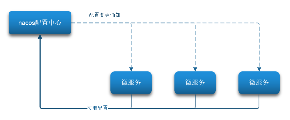 【SpringCloud】一文详谈Nacos,在这里插入图片描述,第17张