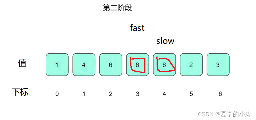 【LeetCode力扣】287.寻找重复数（中等）,第15张