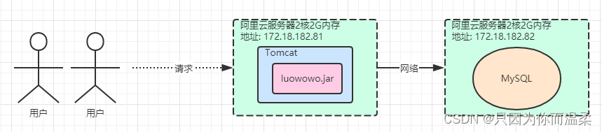 SpringCloudAlibaba常用组件,在这里插入图片描述,第2张